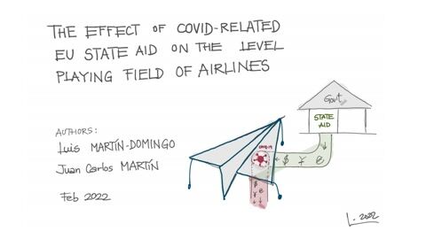 EU Airline's State Aid during COVID-19
