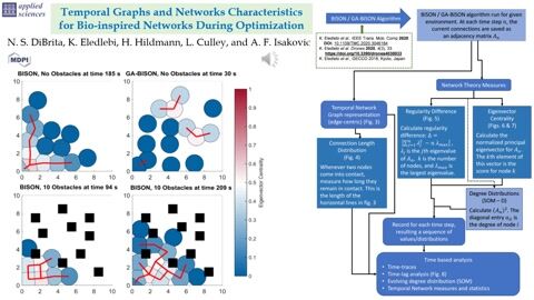 Temporal Graphs and Temporal Network Characteristics