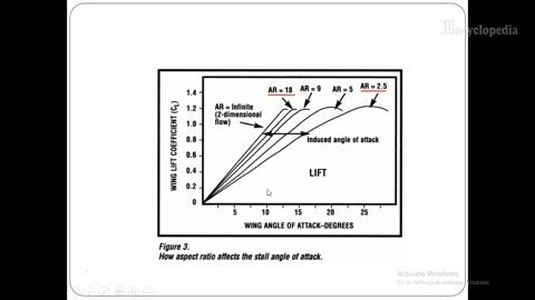 Basic Aircraft Design Part 3 | Encyclopedia MDPI