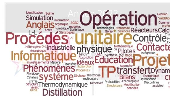 Les préjugés sur le Bac pro