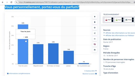 Ouvrez grand vos narines !