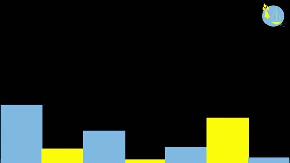 L'entrepreneuriat en Bretagne