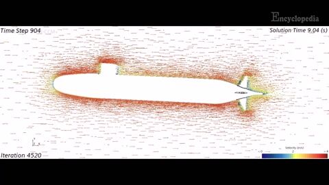 DARPA Suboff 5 Degrees Appendage Flow Simulation | Encyclopedia MDPI