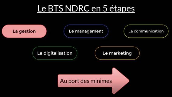 Visite guidée en BTS NDRC à La Rochelle