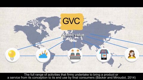 Competitive Conditions in Global Value Chain Networks