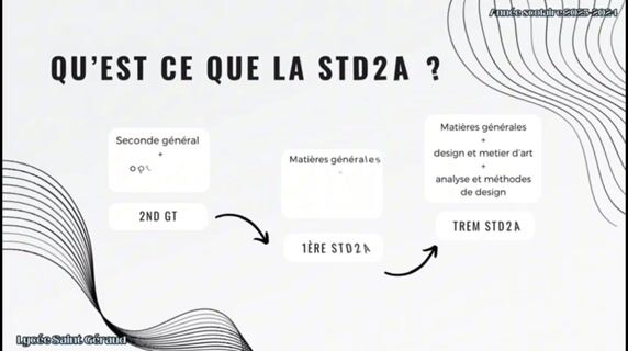 Painty et Arty.en direct de STD2A