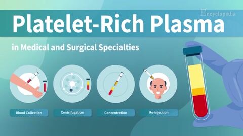 Encyclopedia-Platelet-Rich Plasma in Medical and Surgical Specialties