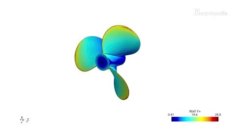 DTMB 4119 Propeller Simulation Y+ Examination | Encyclopedia MDPI