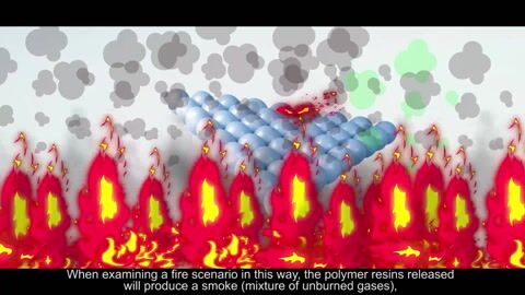 Fire Behaviour of Polymer Composites