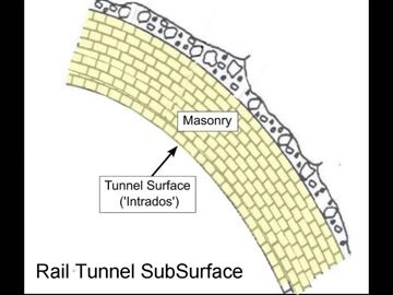 Tunnels and Underground Cities. Engineering and Innovation Meet Archae