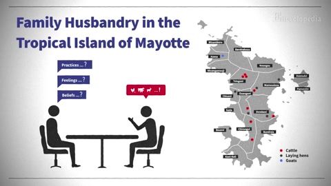 Encyclopedia-Family Husbandry in the Tropical Island of Mayotte
